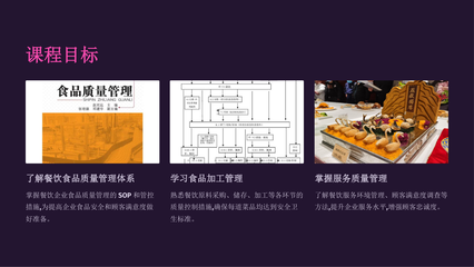 《餐飲產(chǎn)品質(zhì)量管理》課件
